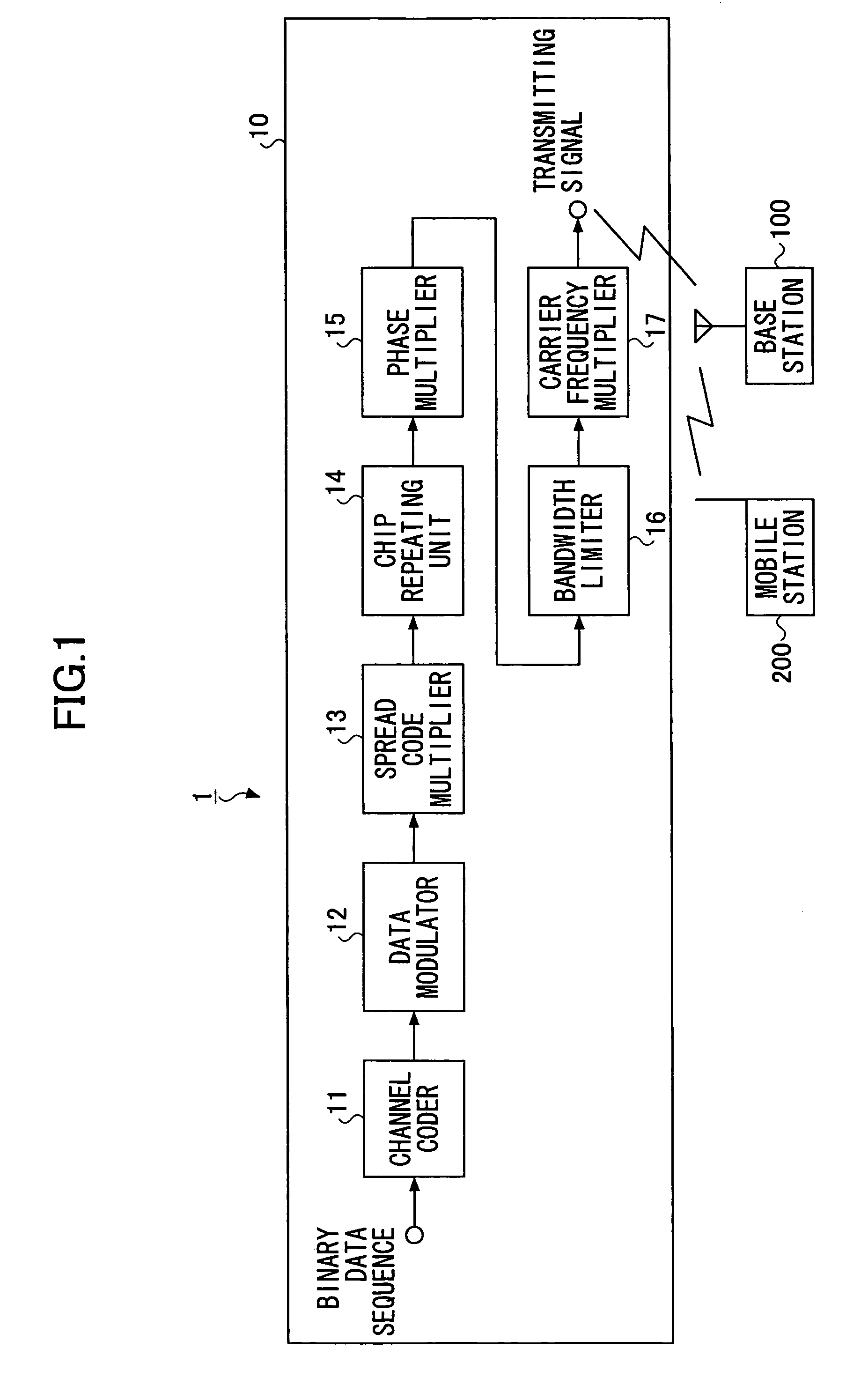 Mobile station capable of and a method for generating chip patterns for transmission