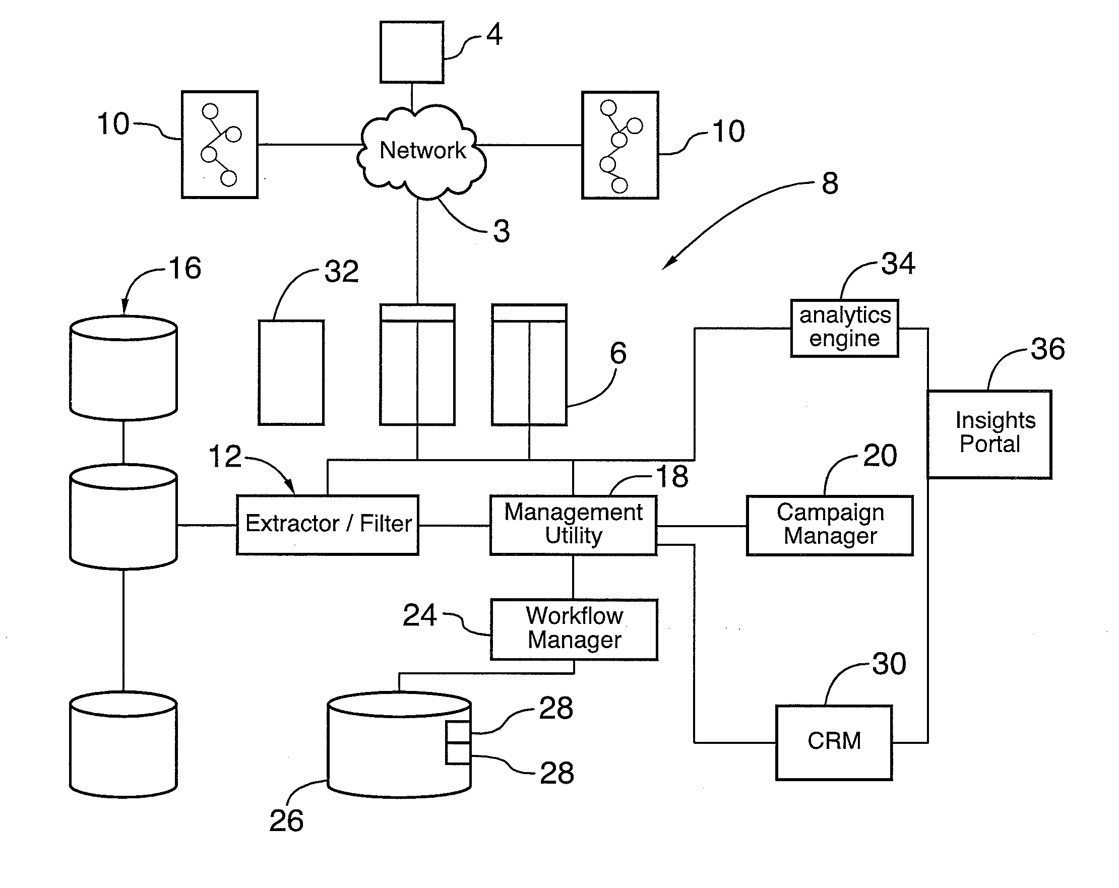 System and method for managing targeted social communications