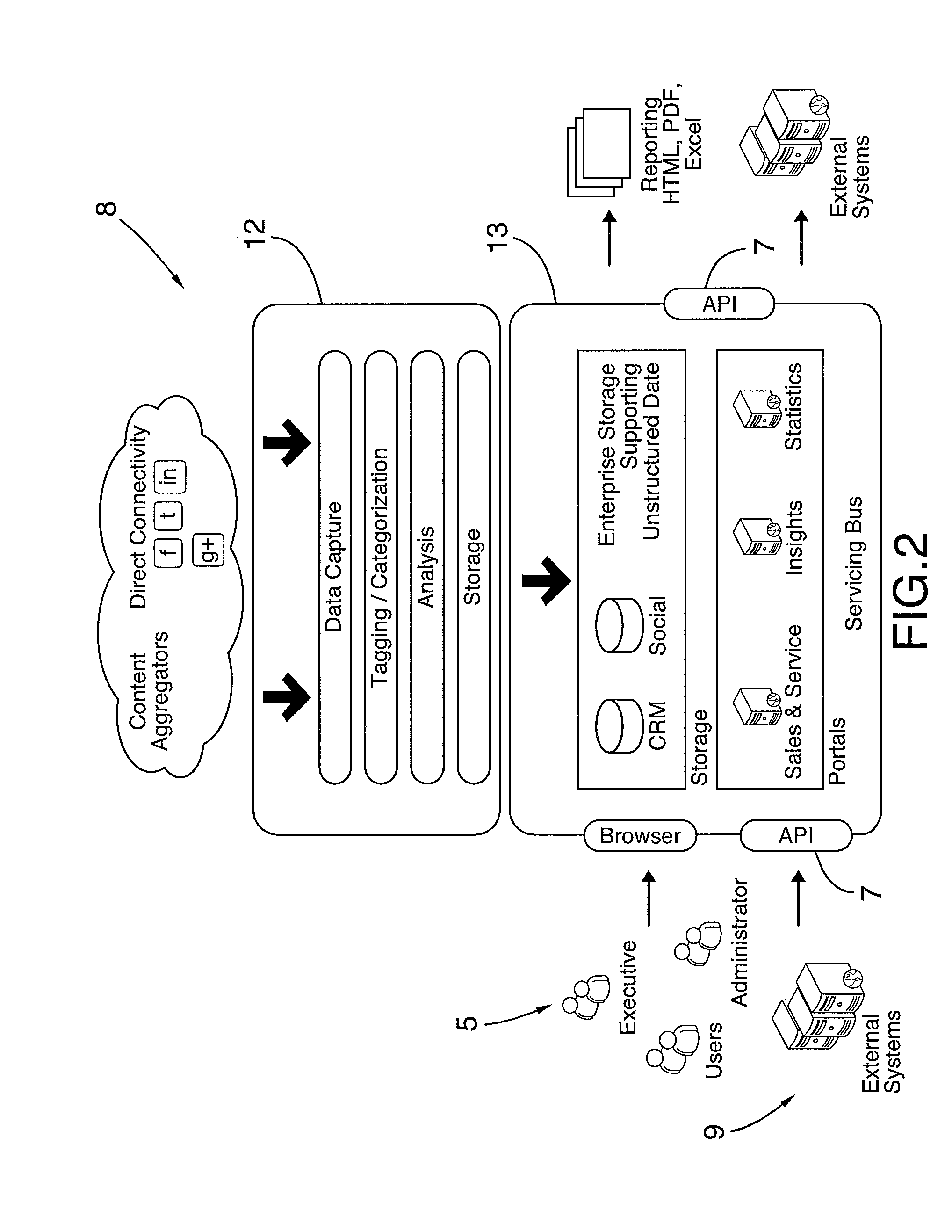 System and method for managing targeted social communications