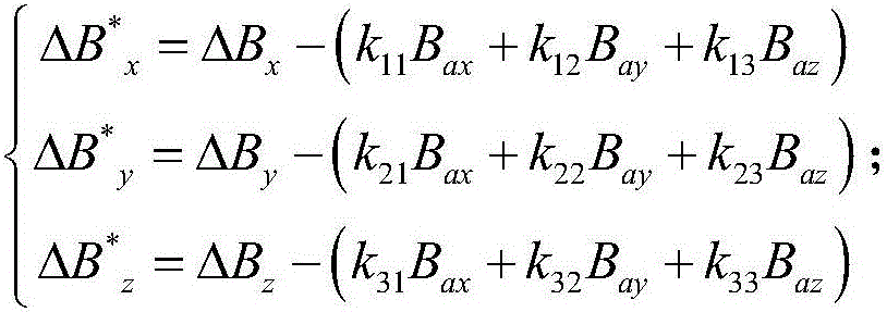 Motion type magnetic target locating method based on vector magnetic gradiometer