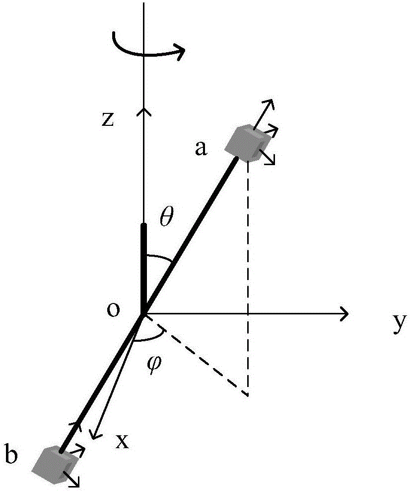 Motion type magnetic target locating method based on vector magnetic gradiometer