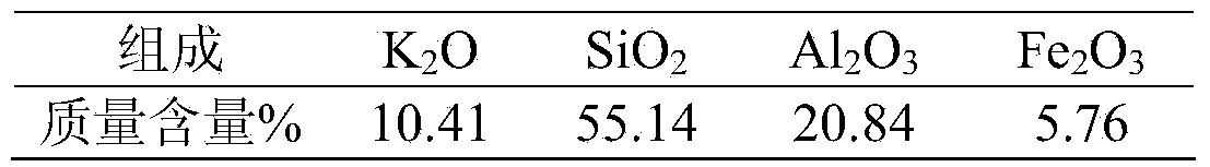 Method for production of phosphoric acid and coproduction of alkaline fertilizer from phosphate ore and potash feldspar