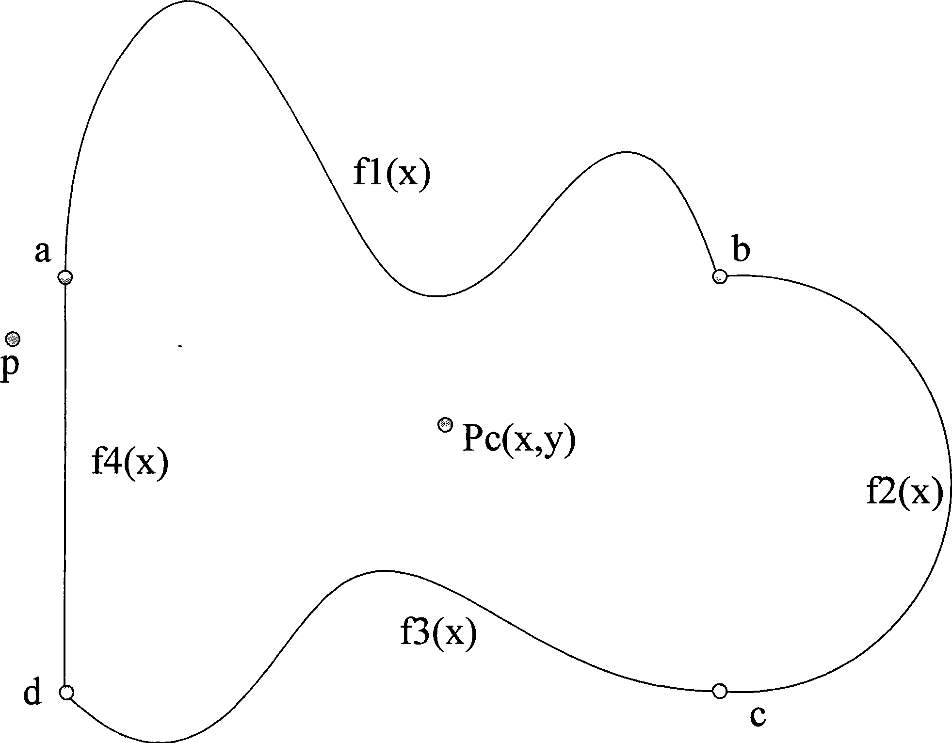 Characteristics description method for plane geometric shape