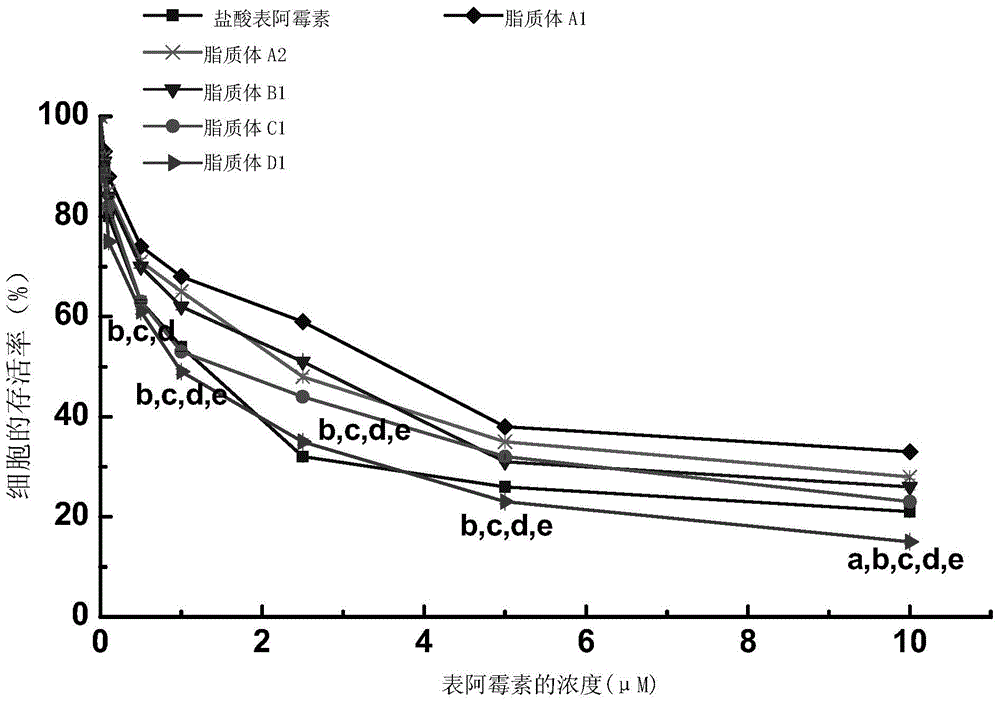 Double targeting liposome with 4-amino-benzene-alpha-D-mannopyranoside (MAN) and wheat germ agglutinin (WGA) modifiers and preparation method thereof and application