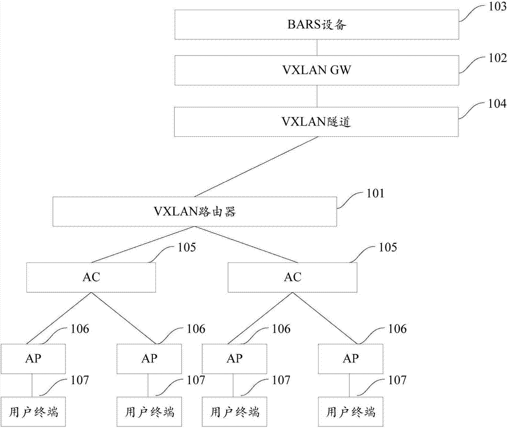 Message processing method and device across virtual extensible local area network