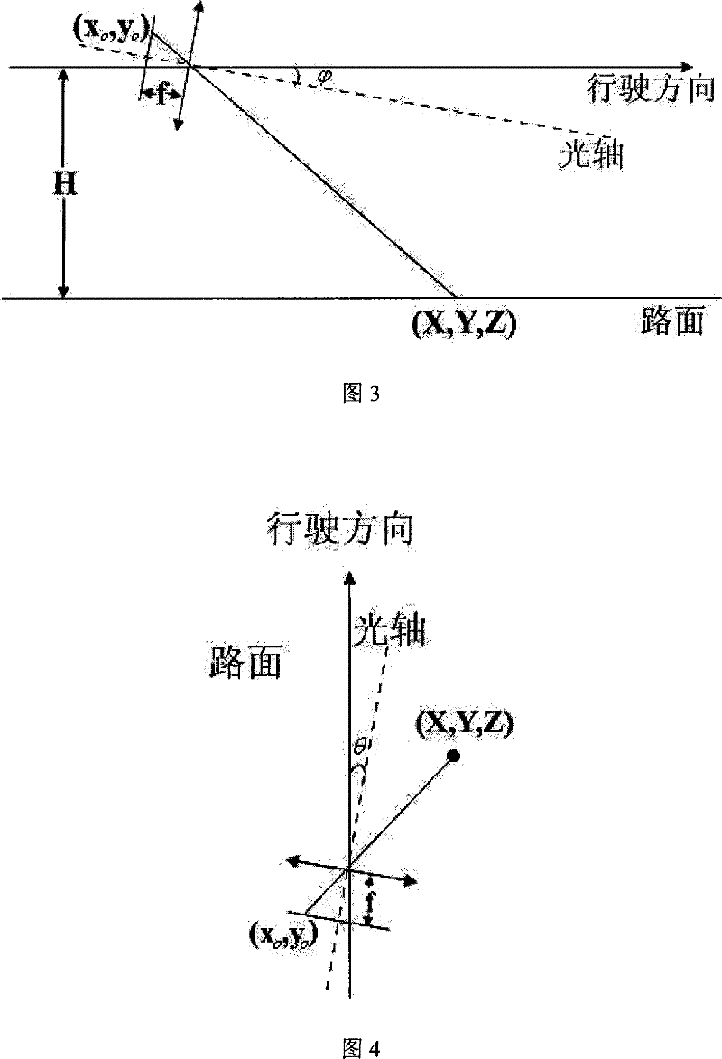 All-day structured road multi-lane line detection method