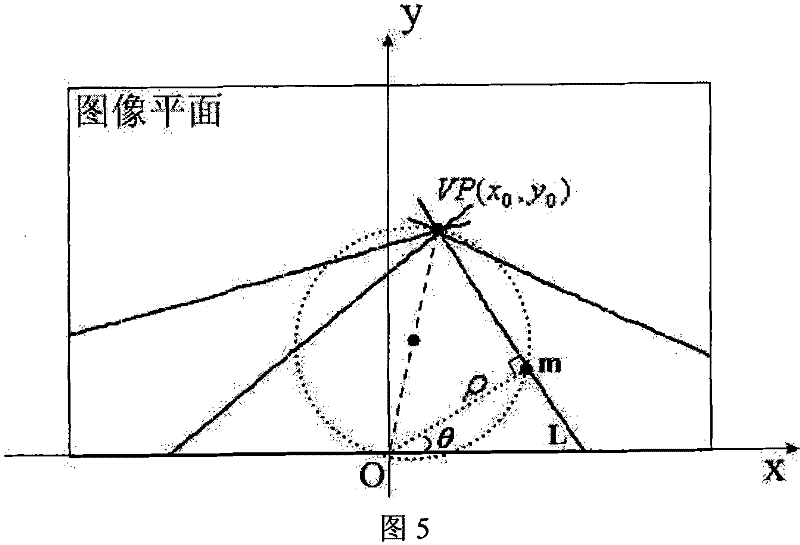 All-day structured road multi-lane line detection method