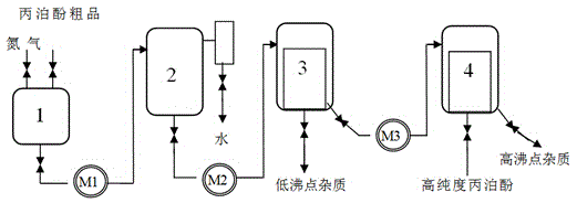 Method for producing high-purity propofol