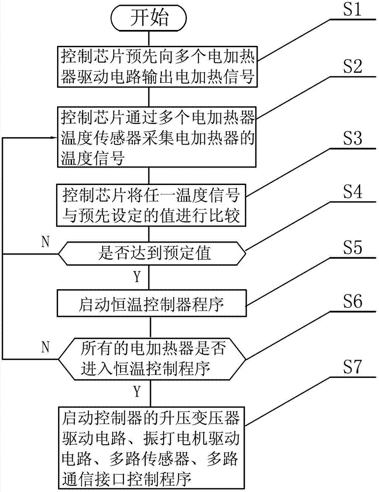 Control method of high-voltage electrostatic dedusting energy-saving device