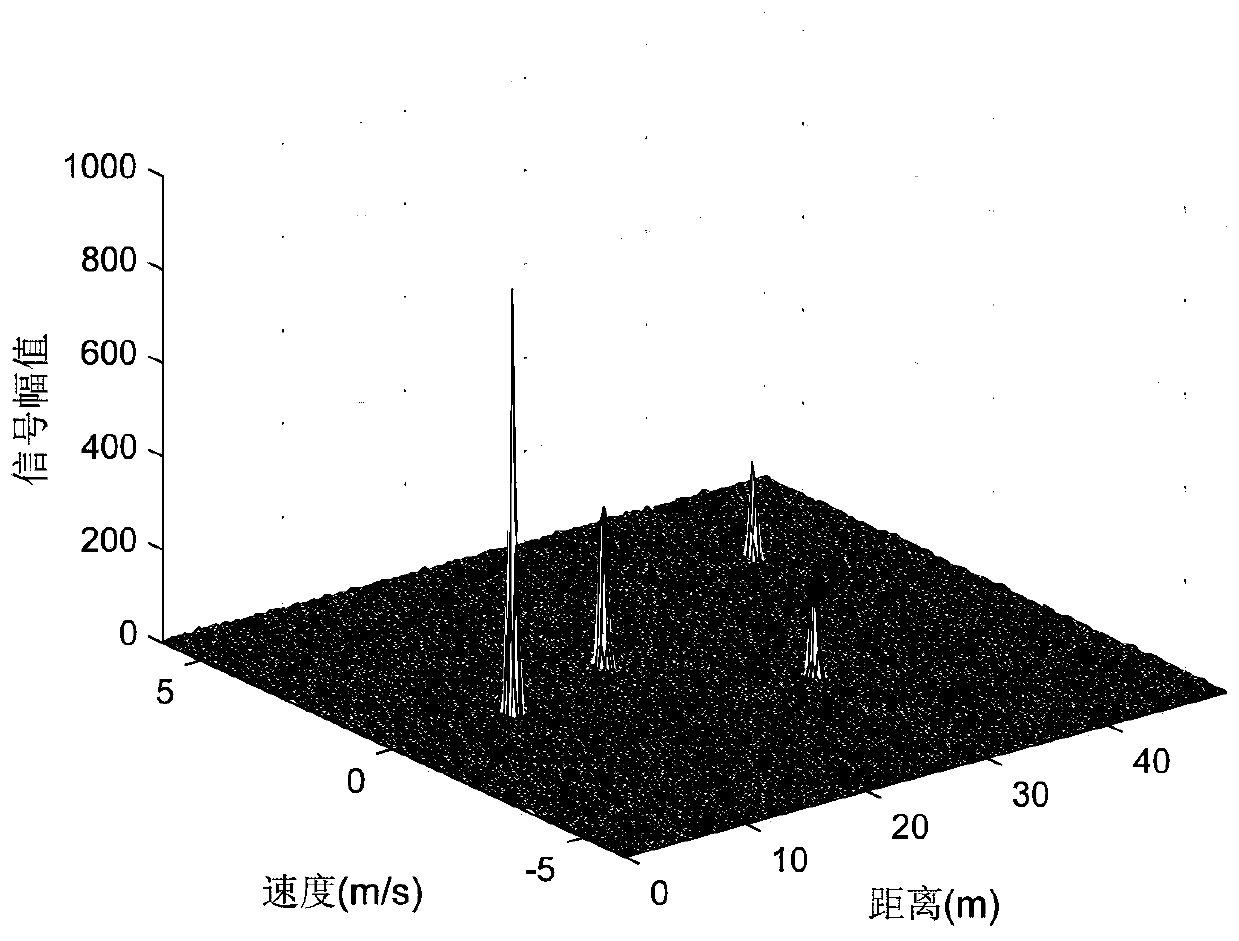 Multi-target number detection method and device based on frequency-modulated continuous wave radar