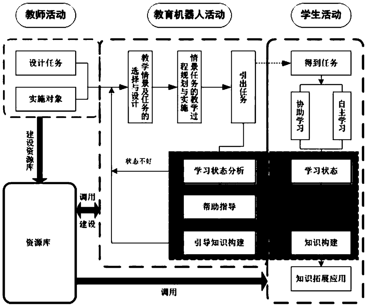 Scenario-based robot teaching method and system