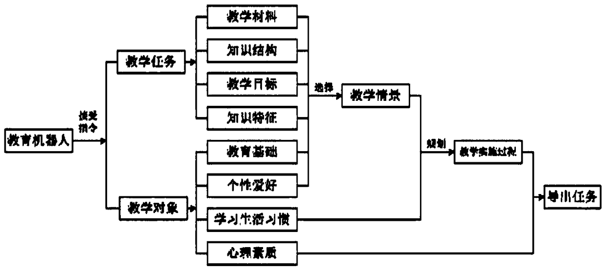 Scenario-based robot teaching method and system