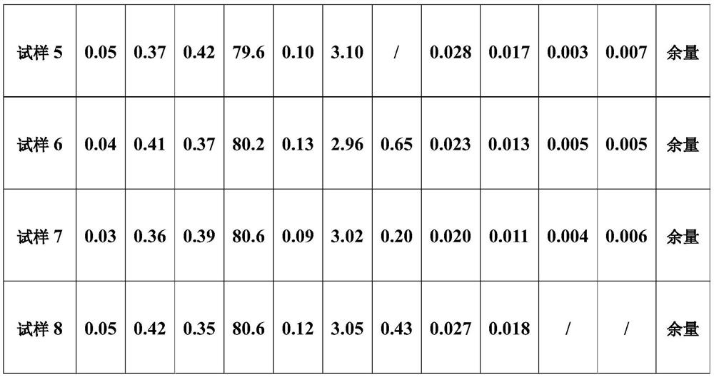 Chromium-based high-nitrogen alloy cushion block for silicon steel high-temperature heating furnace and preparation method thereof