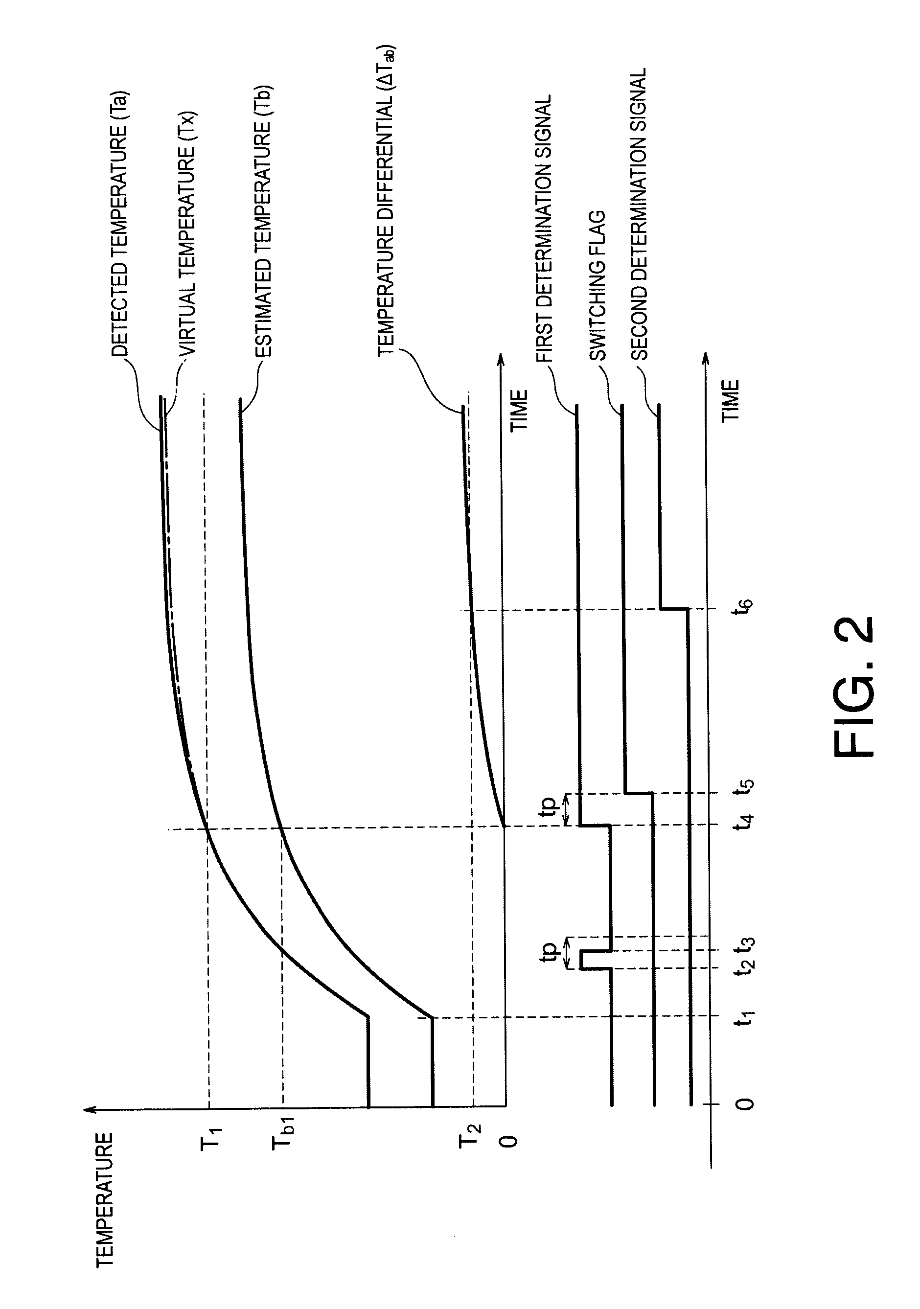 Temperature protection device