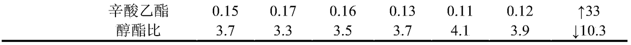 A kind of saccharomyces cerevisiae mutagenic strain and application thereof