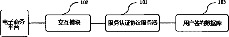 Method for authenticating electronic commerce transaction guarantee and prepayment of electronic commerce transaction guarantee