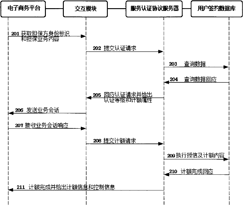 Method for authenticating electronic commerce transaction guarantee and prepayment of electronic commerce transaction guarantee