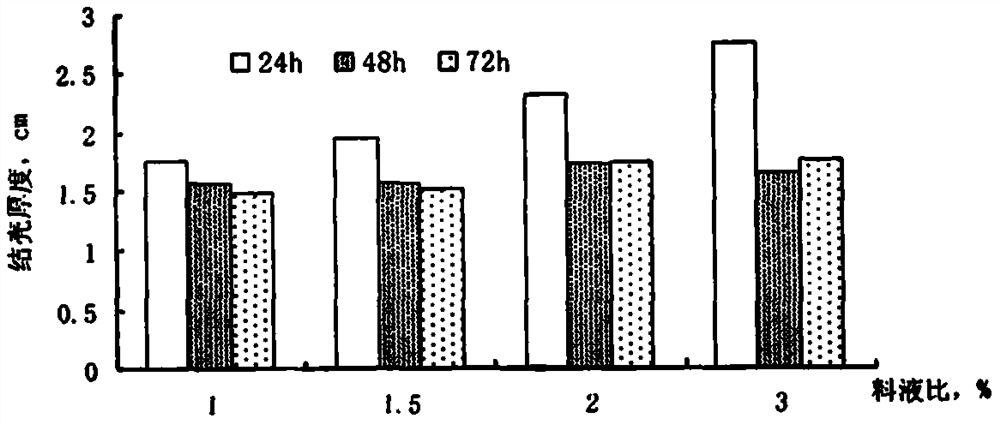 A kind of preparation and application method of water-soluble environment-friendly sand-fixing agent