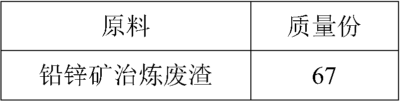 Mine filling cementing material as well as preparation method and application thereof