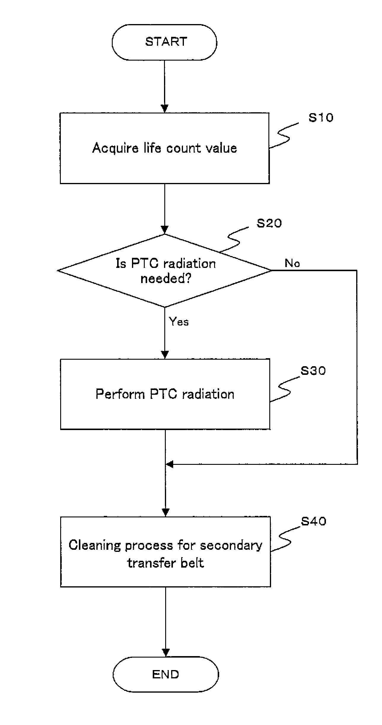 Transfer device and image forming apparatus using the same