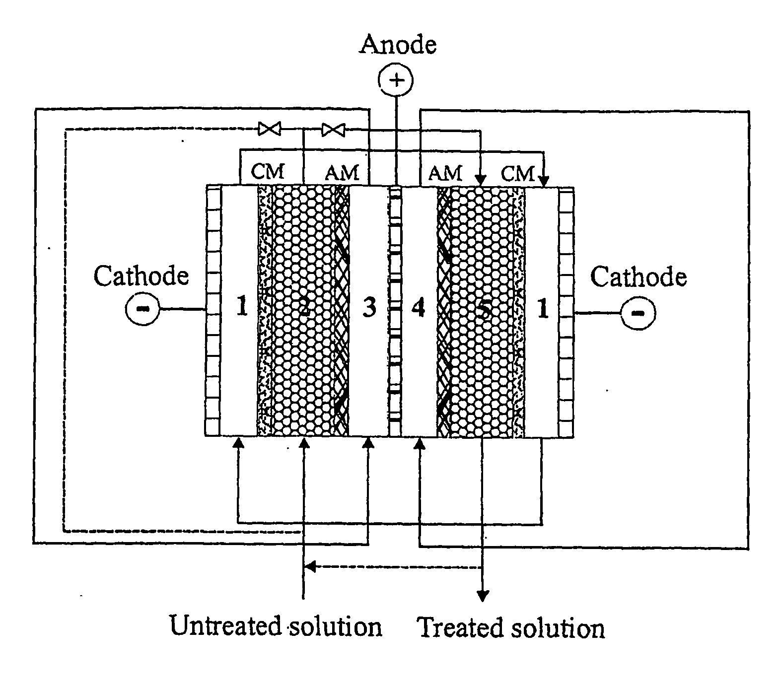 Boron separation and recovery