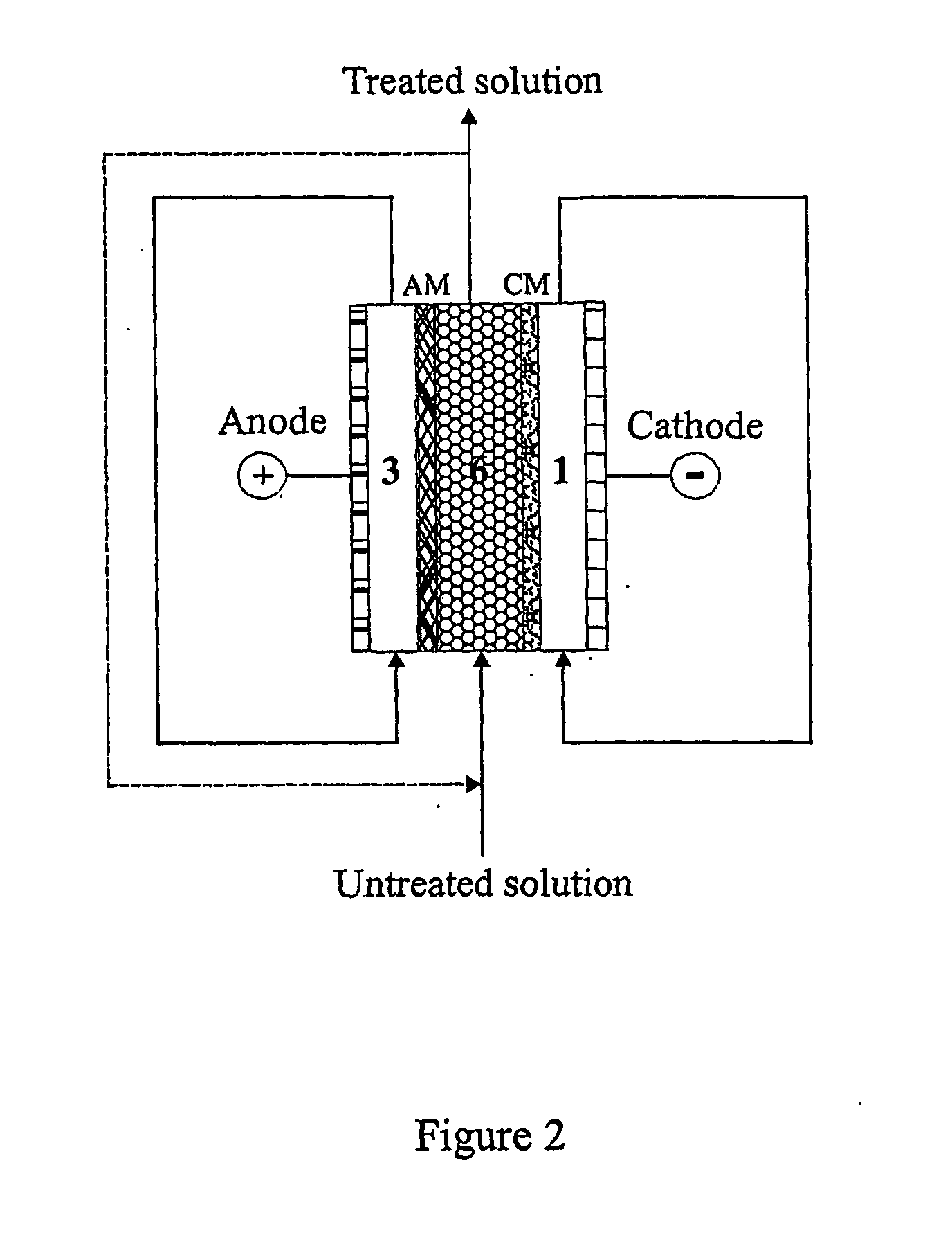 Boron separation and recovery