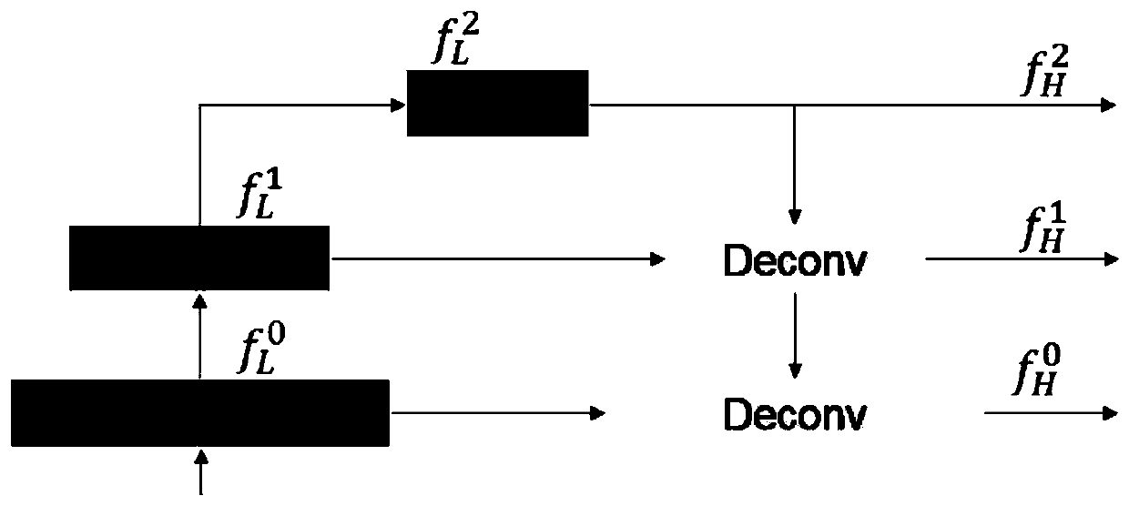 Video processing method and device, electronic equipment and computer readable storage medium