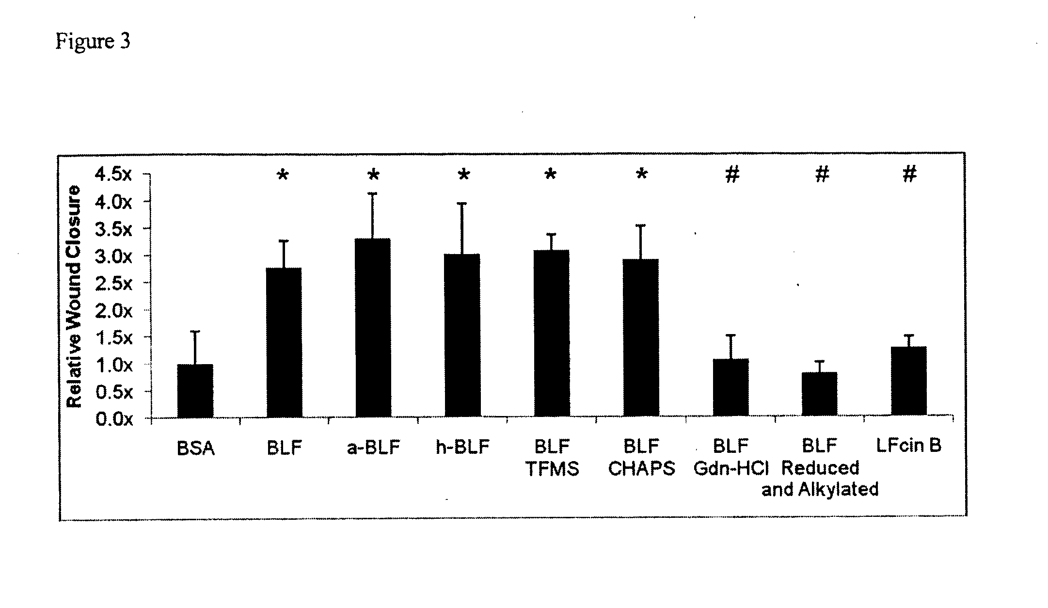 Lactoferrin seqences, compositions and methods for corneal wound treatment