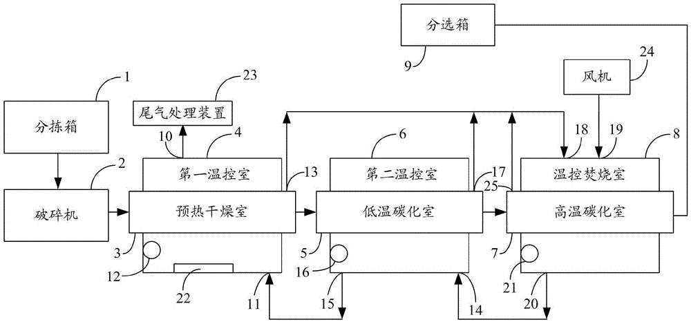 Medical waste treatment device and method