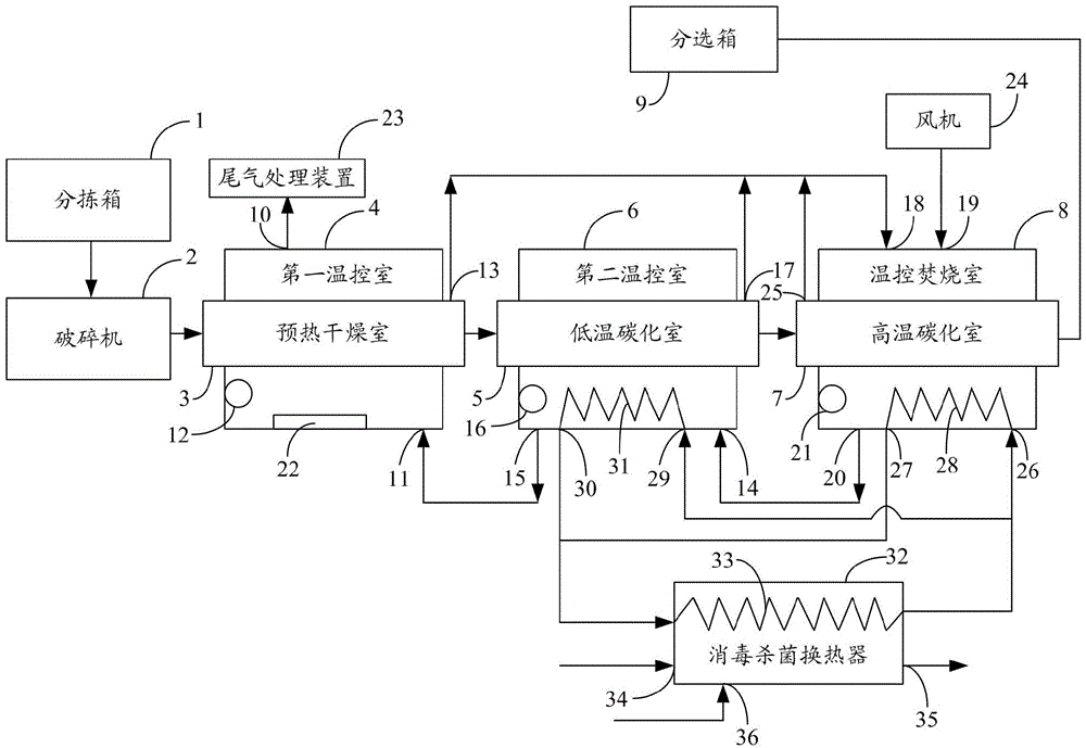 Medical waste treatment device and method