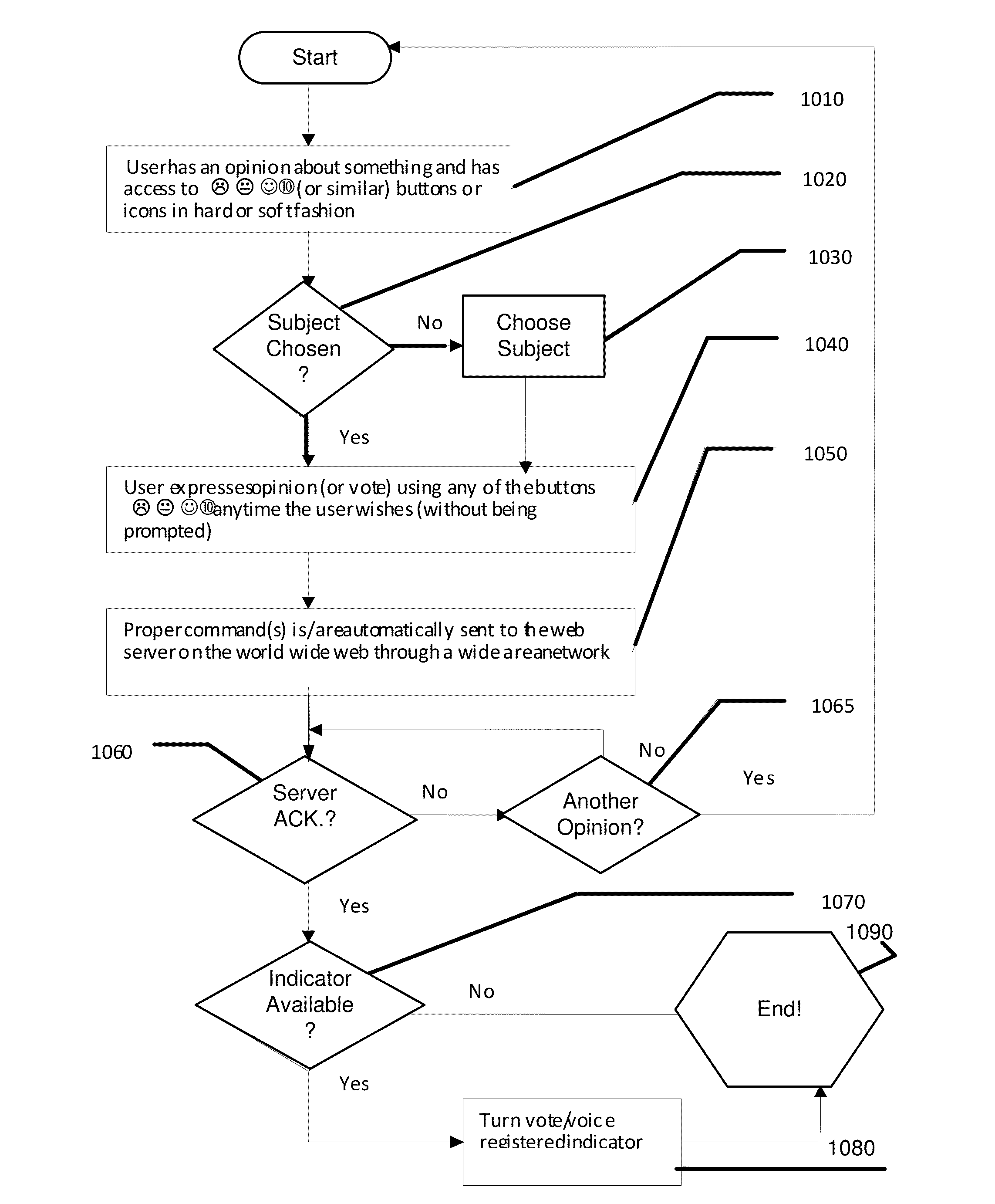 Various Systems and Methods for Expressing An opinion