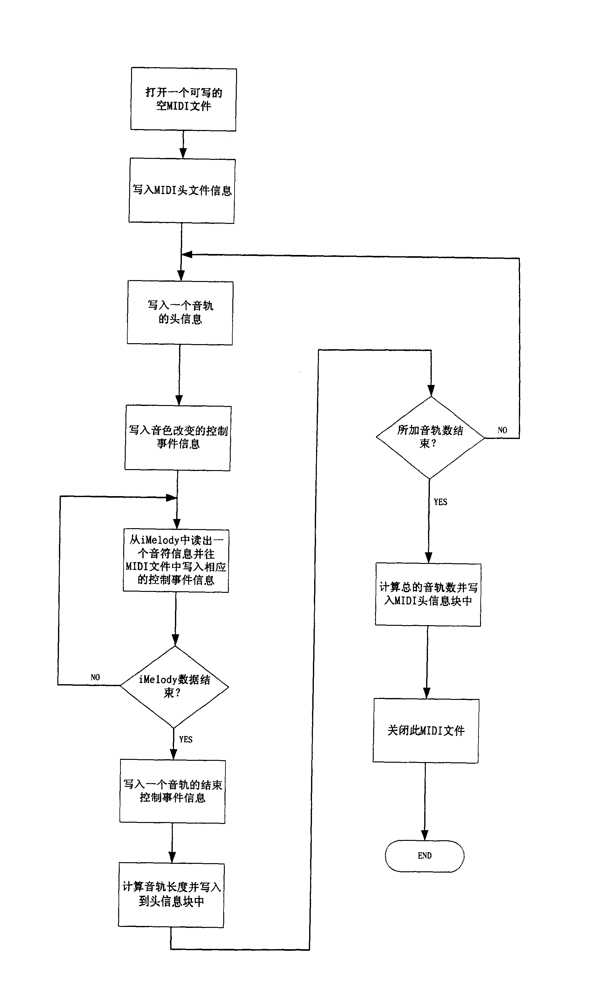 Music format conversion method for wireless hand-held device