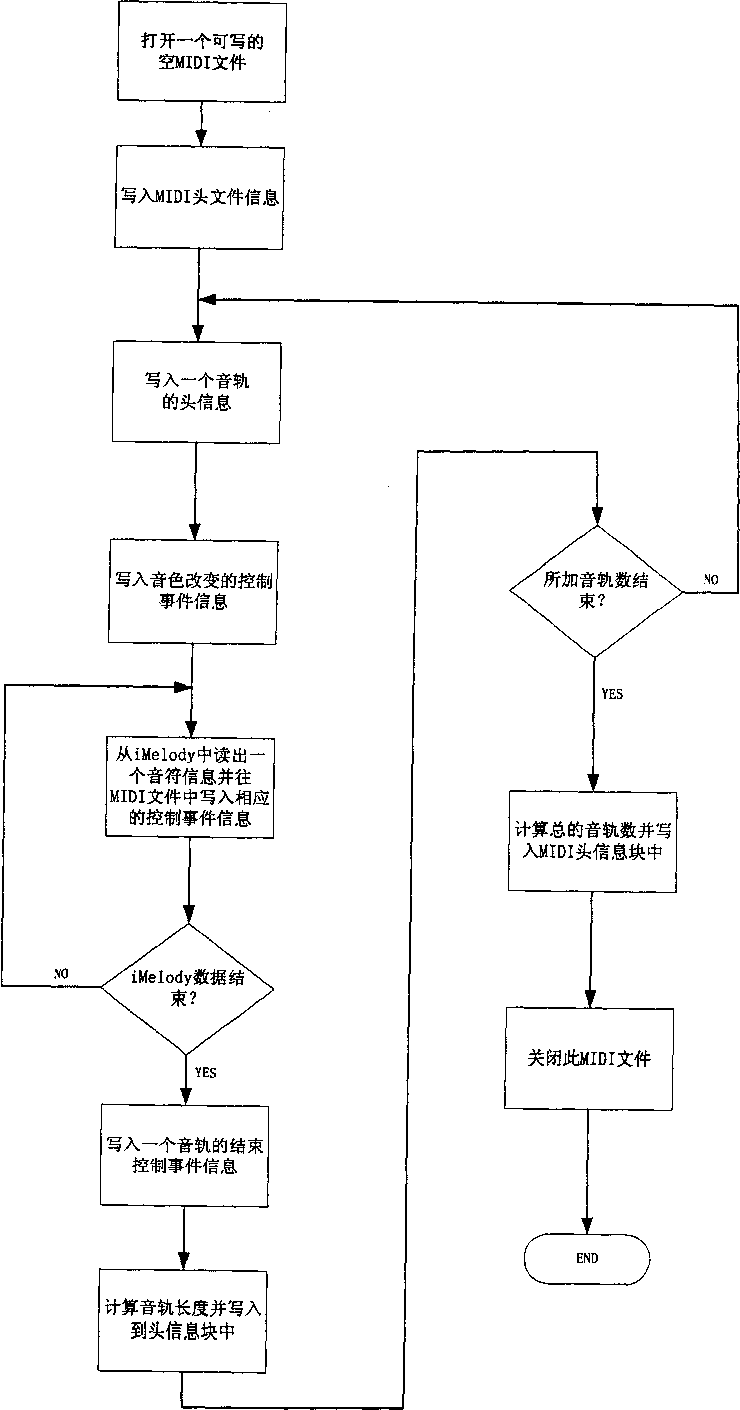 Music format conversion method for wireless hand-held device