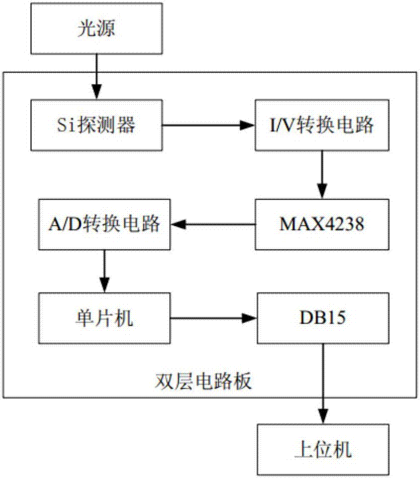 Mini-size optical power meter capable of supporting of a plurality of communication modes