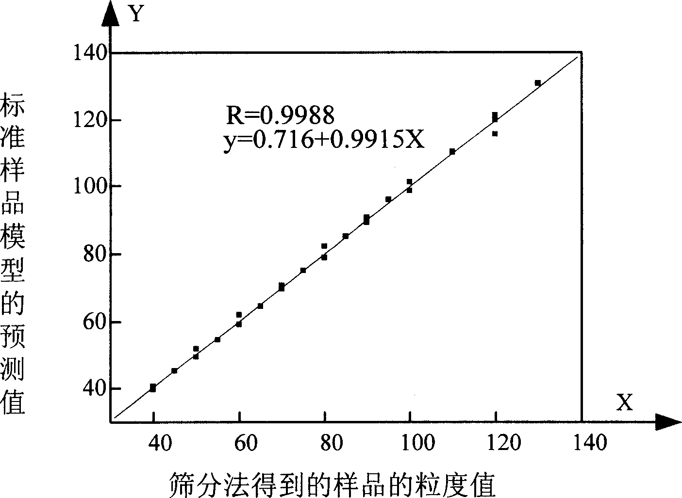 Fast analysis method of ammonium perchlorate particle size in solid propellant