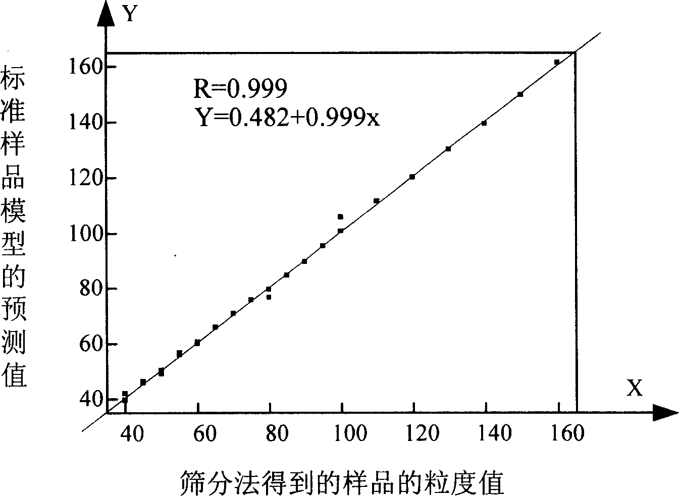 Fast analysis method of ammonium perchlorate particle size in solid propellant