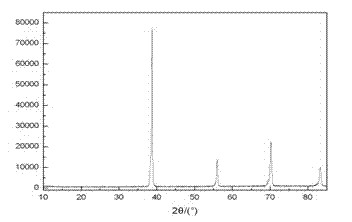 Preparation method of medical porous metal implant material