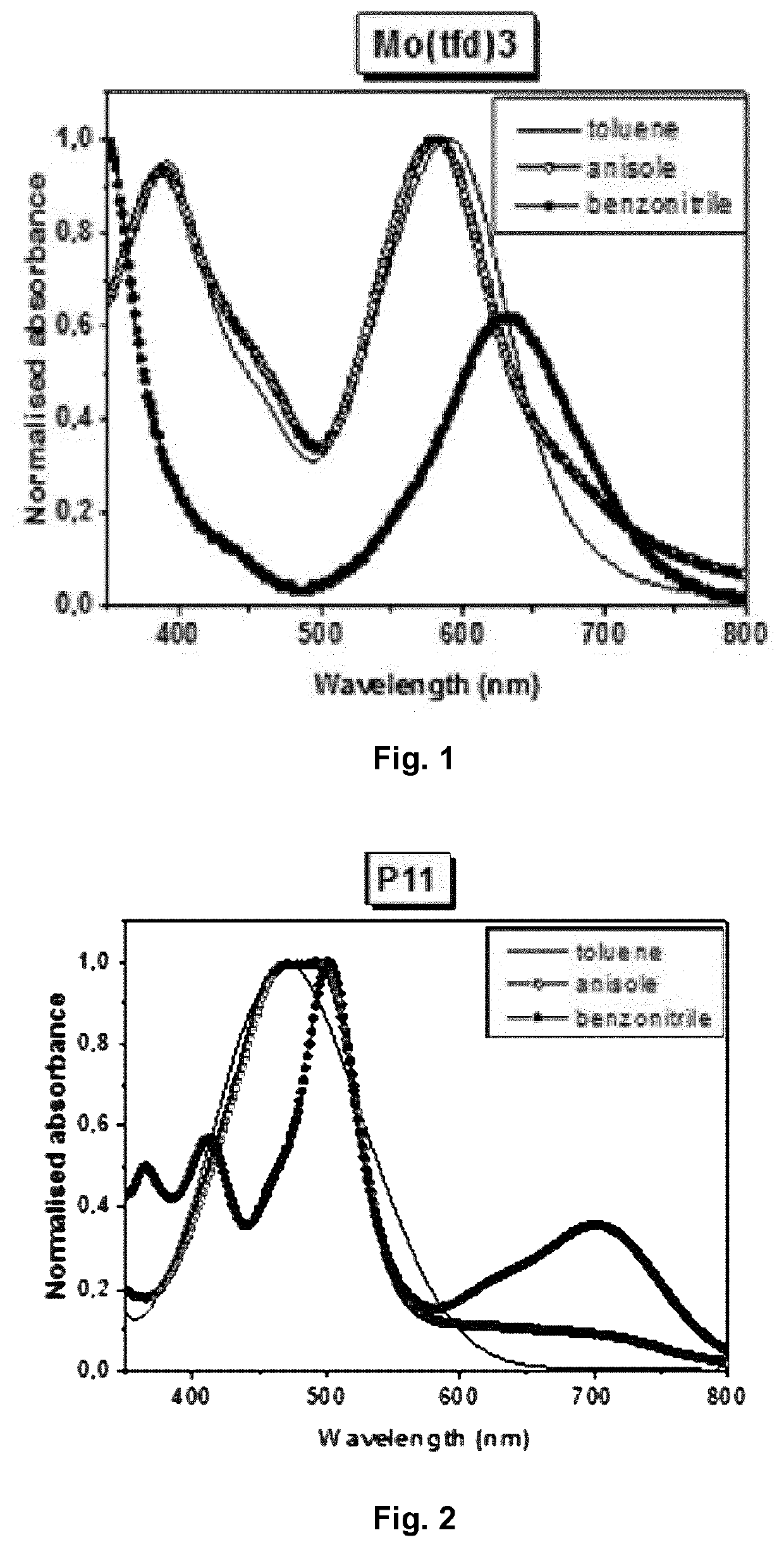 Ink Composition for Forming an Organic Layer of a Semiconductor