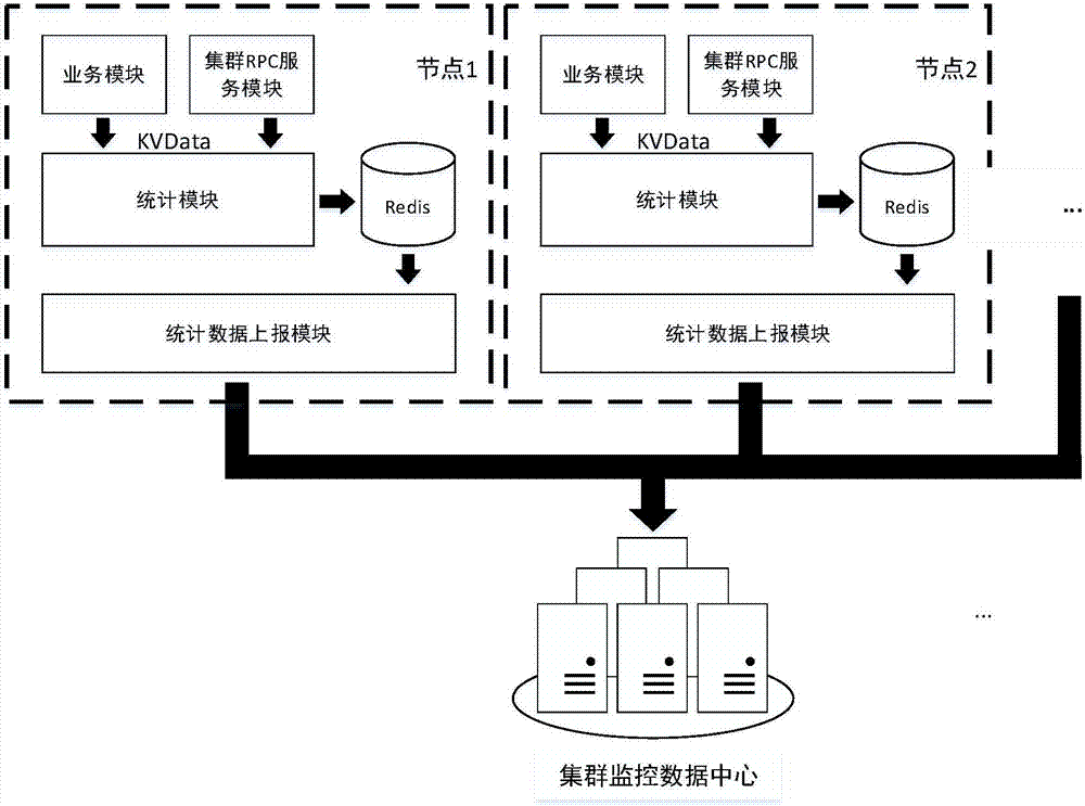 Cluster monitoring data collection method