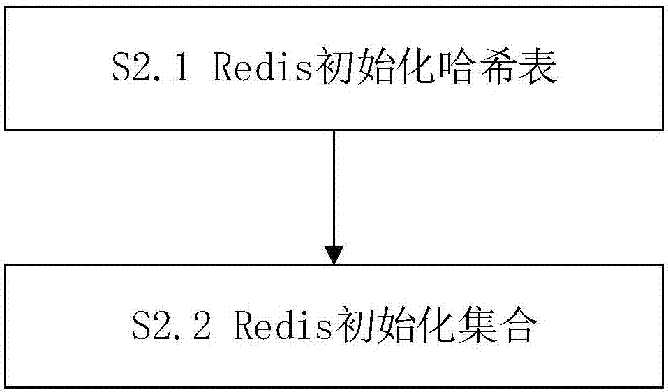 Cluster monitoring data collection method