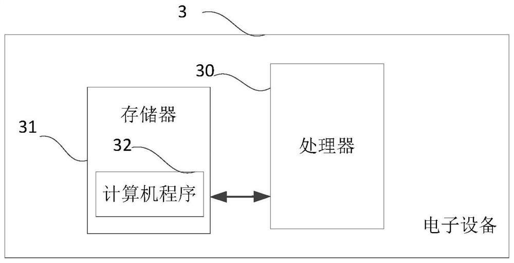 Water surface oil spill tracking method, water surface oil spill tracking device and electronic equipment