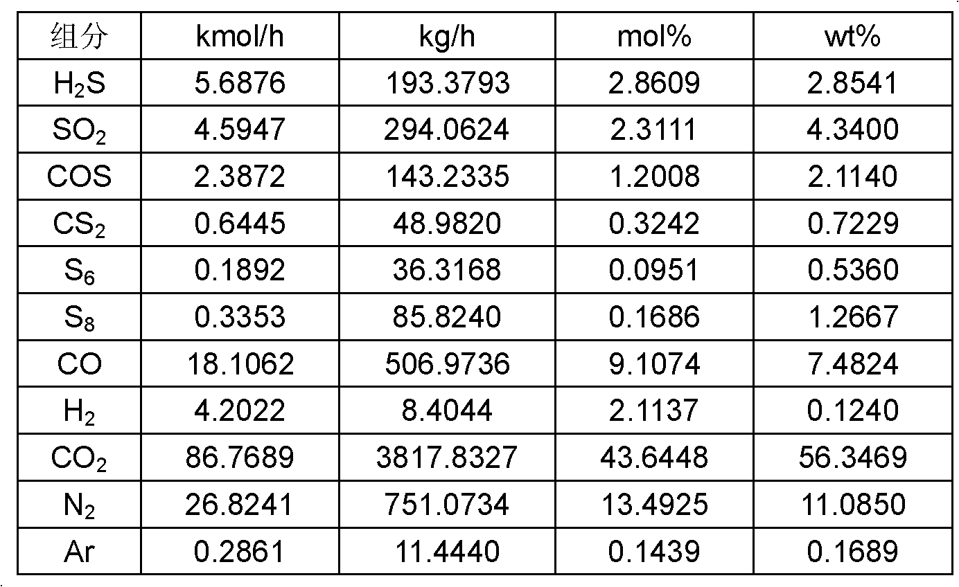 Processing method of acid gas