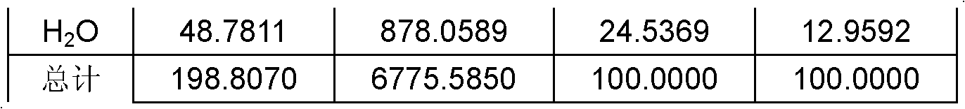 Processing method of acid gas