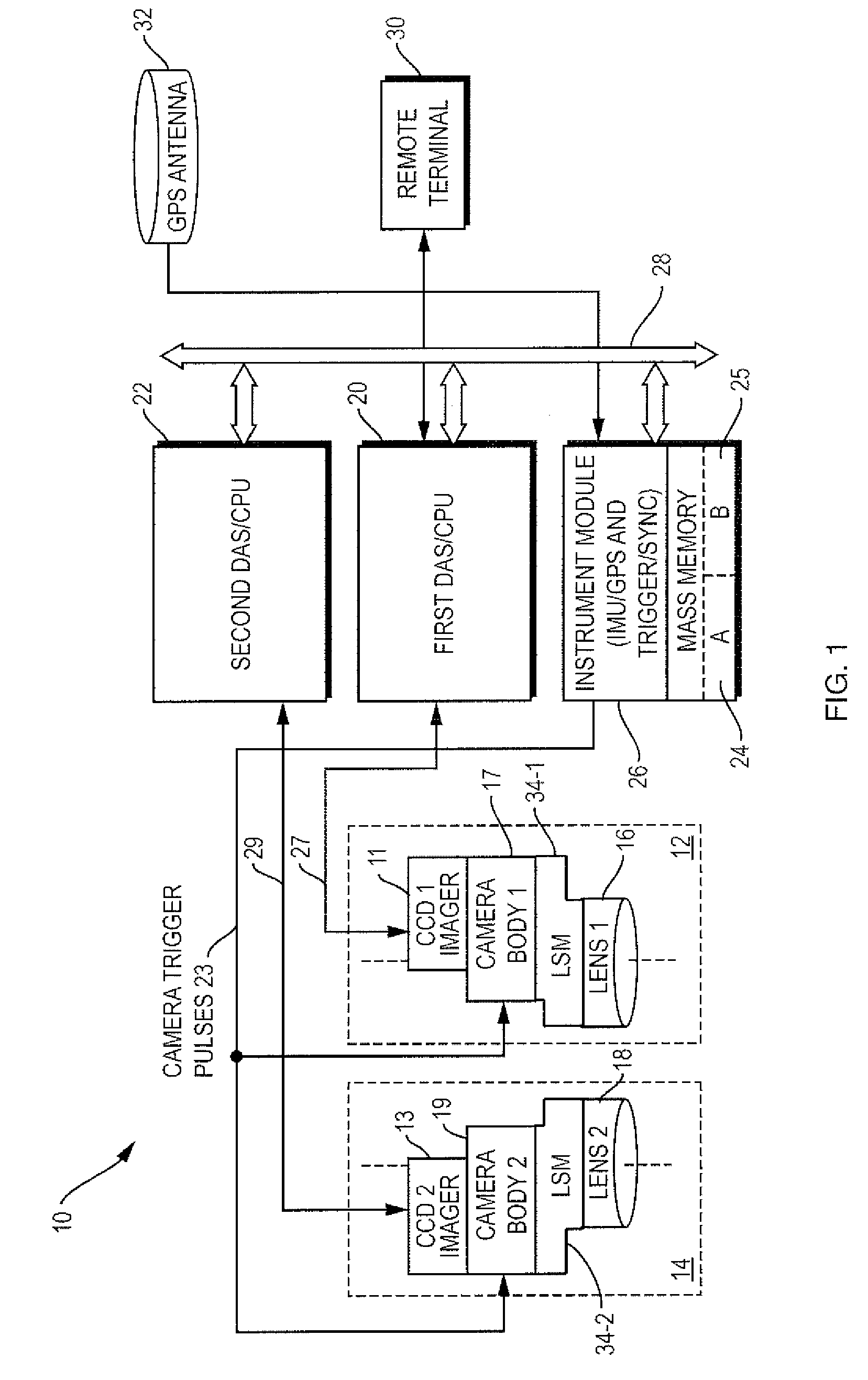 Dual-swath imaging system