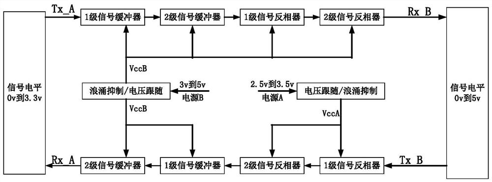 A rs232 communication interface circuit supporting hot plugging