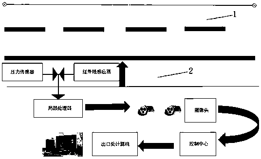 System and method for judging whether motor vehicle illegally occupies emergency lane