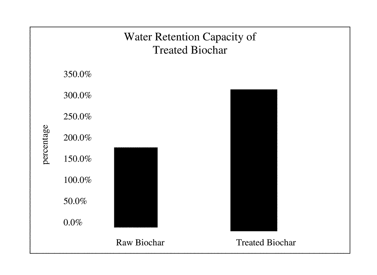 Enhanced Biochar