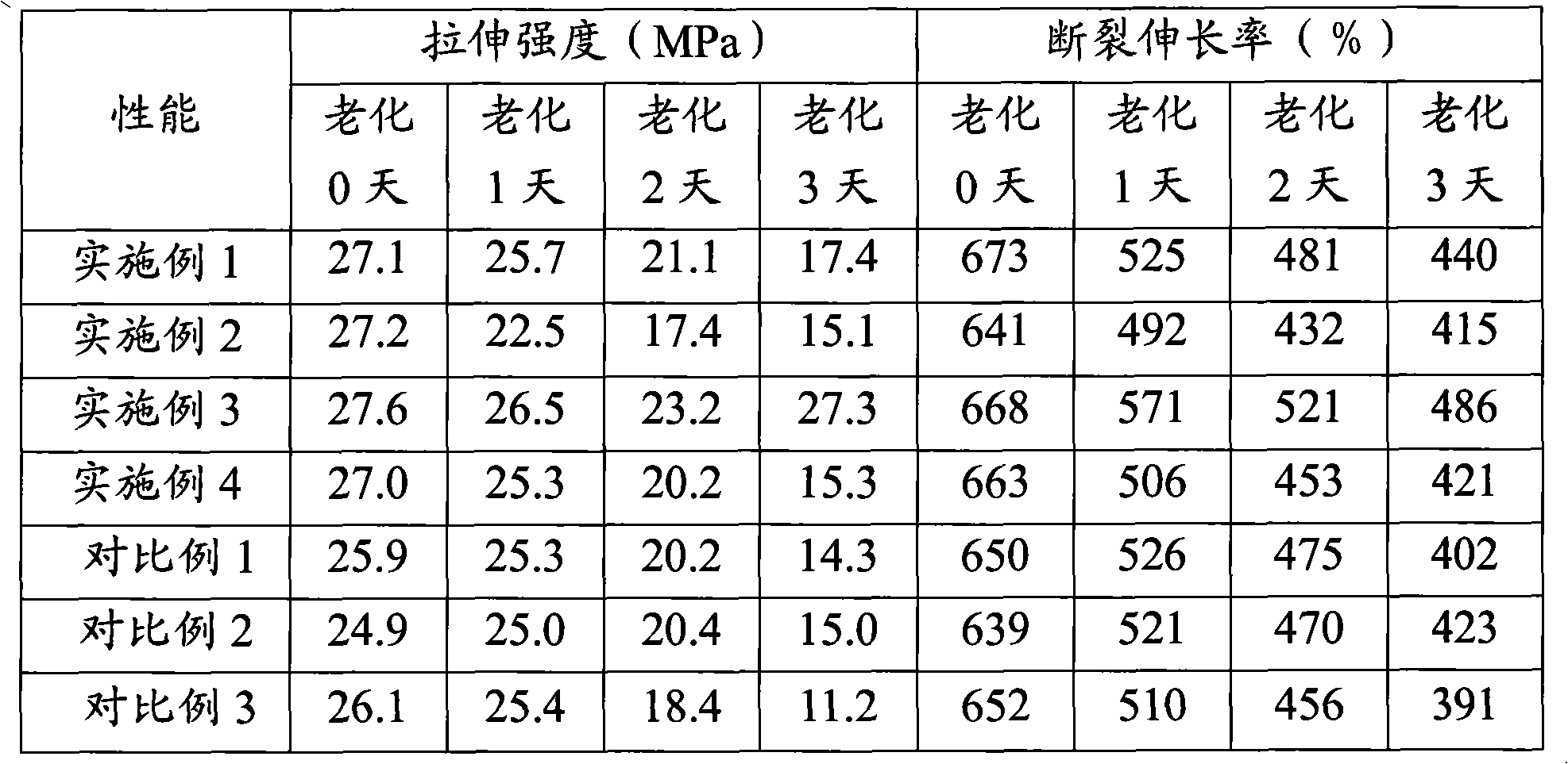 Rare earth rubber aging inhibitor and application thereof