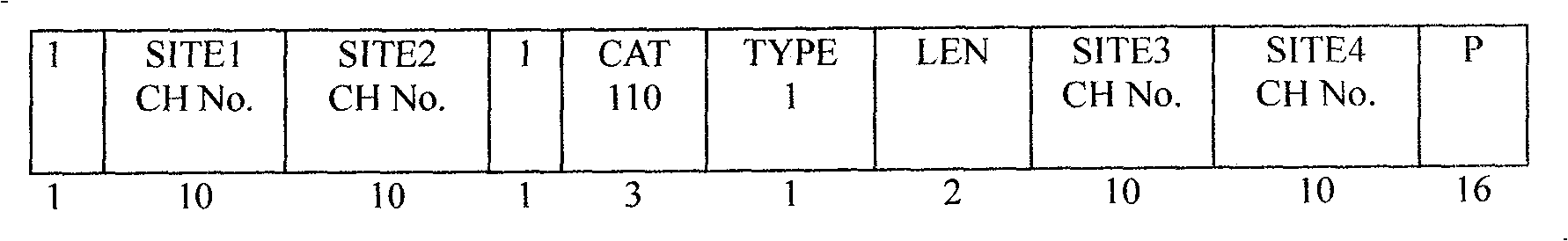 Method for implementing mobile terminal uninterrupted talking between base stations in cluster system