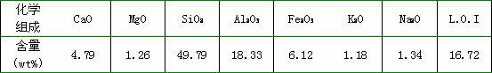 Method for preparing geopolymeric material from bentonite